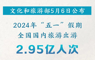 2.95億人次！五一假期出游數據來了